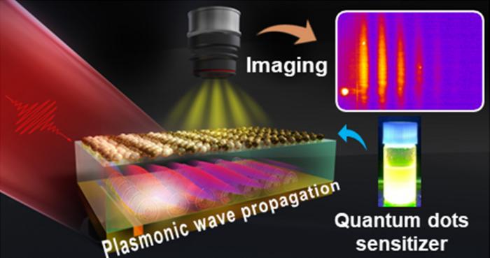 Capturing hidden light waves with quantum dots