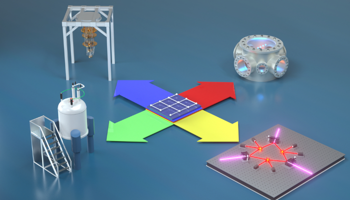 quantum computers