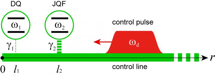 Figure1