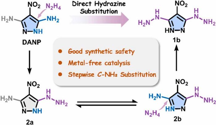 This work provides a safe and efficient hydrazine substitution of aminopyrazole for the synthesis of advanced pyrazole-based energetic materials