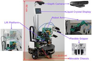 Design of a household robot with autonomous navigation for object detection and sorting.
