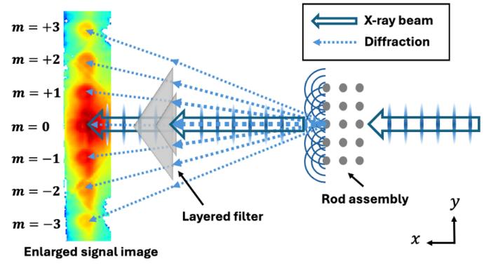 Fig. 2