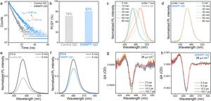 Figure 2 | The optical properties, stability and Auger recombination of the QDs passivated by EMIMPF6.