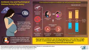 Large-Scale Study Examines Antibiotic Use and Psychological Distress in Pregnancy
