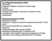 Diagnostic Criteria