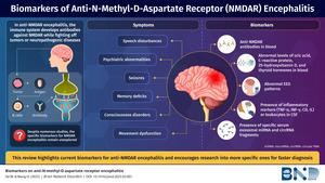 Biomarkers and symptoms of anti-NMDAR encephalitis