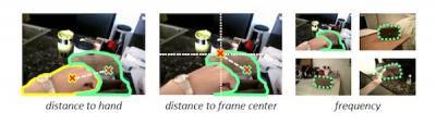 Scoring Frames