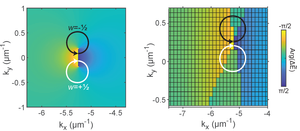 Winding of difference of complex bands around pair of exceptional points.