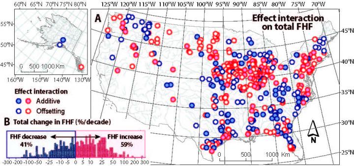 Flow Frequency and Channel Capacity