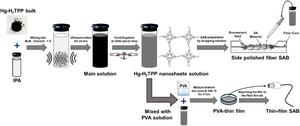 A New Era for Ultrafast Photonics: Two-Dimensional Mercury-Acetylide Frameworks for Near-Infrared Nonlinear Optics