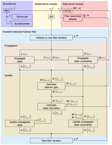 The framework of the proposed DMDVDR method.