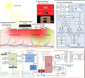 Is 24-hour health monitoring possible with ambient light energy?​