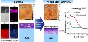 New Low-Resistance ohmic Contacts for p-type GaN