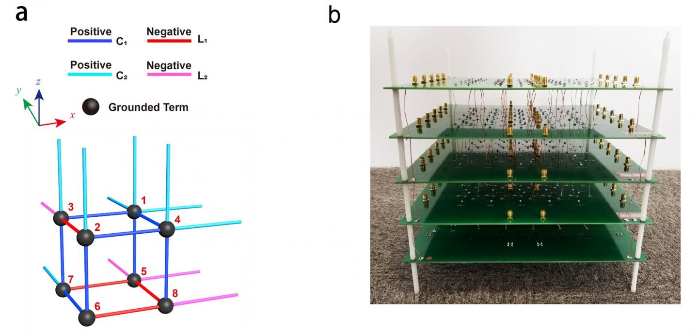 Figure 1 Unit cell schematic and sample of the higher-order topological circuit hosting the octupole corner state