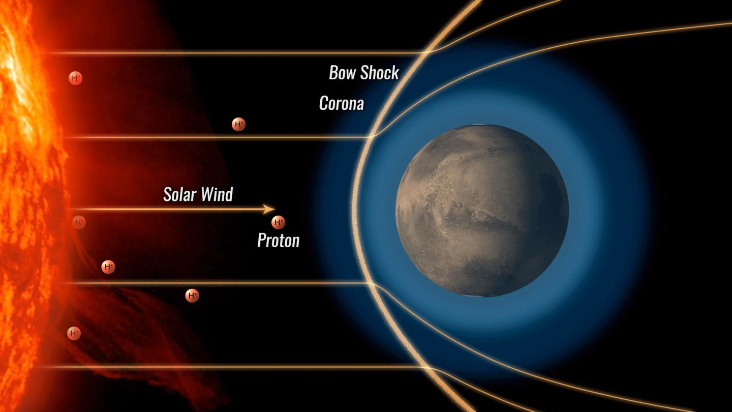 (Animation) Proton Aurora at Mars