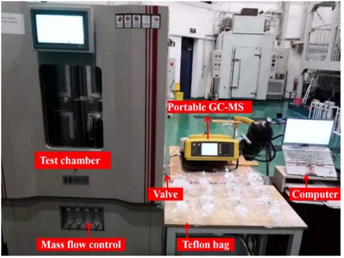 Physical picture of the experimental devices.