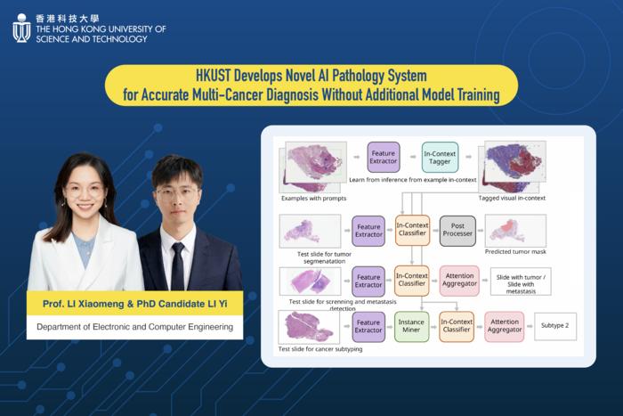 Prof. LI Xiaomeng and her student