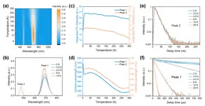 Spin-configuration of emission states in zero-dimensional metal halides