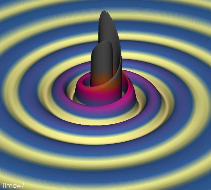 Gravitational Waves