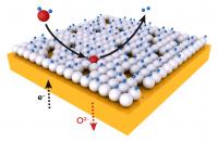 Graphic of Fuel Cell Chemistry