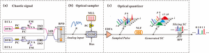 Schematic of the proposed all-optical RBG.