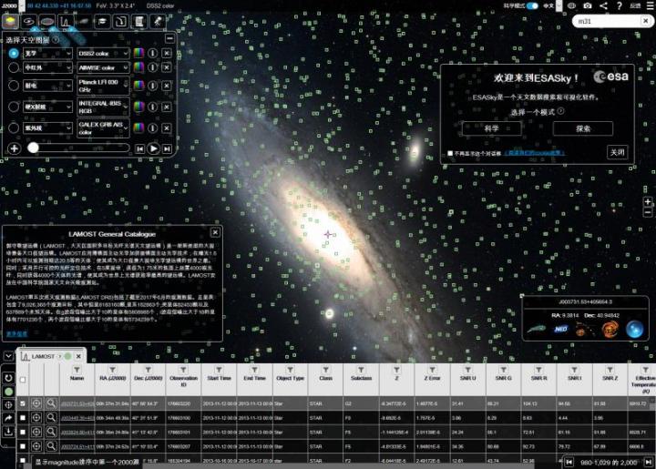 ESASky in Chinese with LAMOST Data Integrated