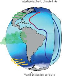 Global Connections