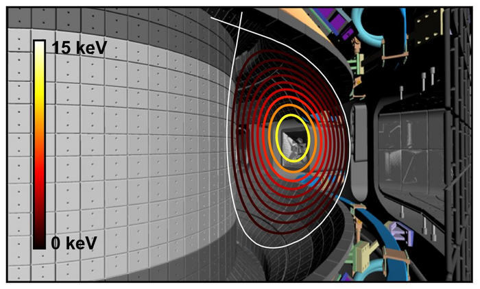 Tokamak geometry
