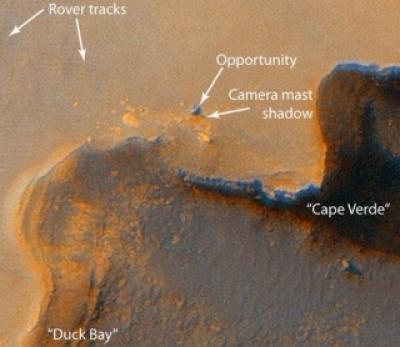 Opportunity Rover on Mars