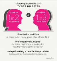 Generation Gaps