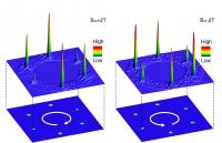 Magnetic field control of charge ordering pattern