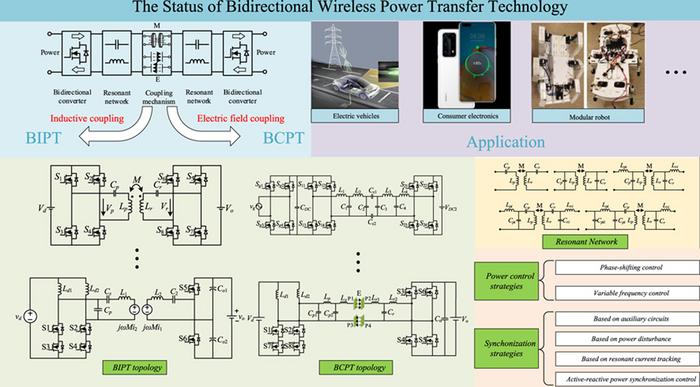 Research status of bidirectional wireless power transfer technology