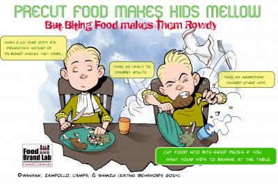 Biting into Whole Foods Can Make Children Rowdy