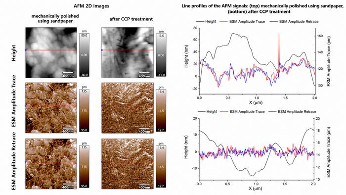 KAIST Identifies Cause of Artifacts in Battery Nanoscale Analysis, Paving the Way for More Reliable Measurements