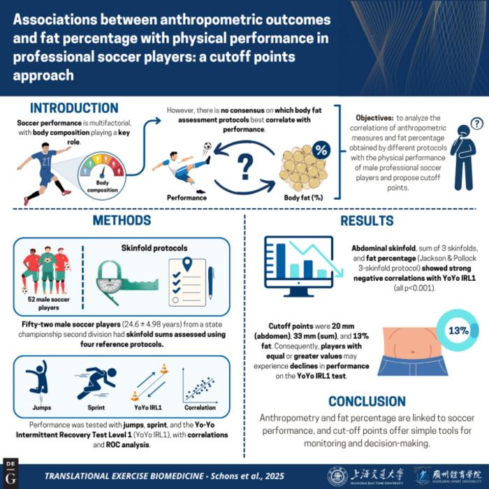 Infographic of the entire study design and key findings