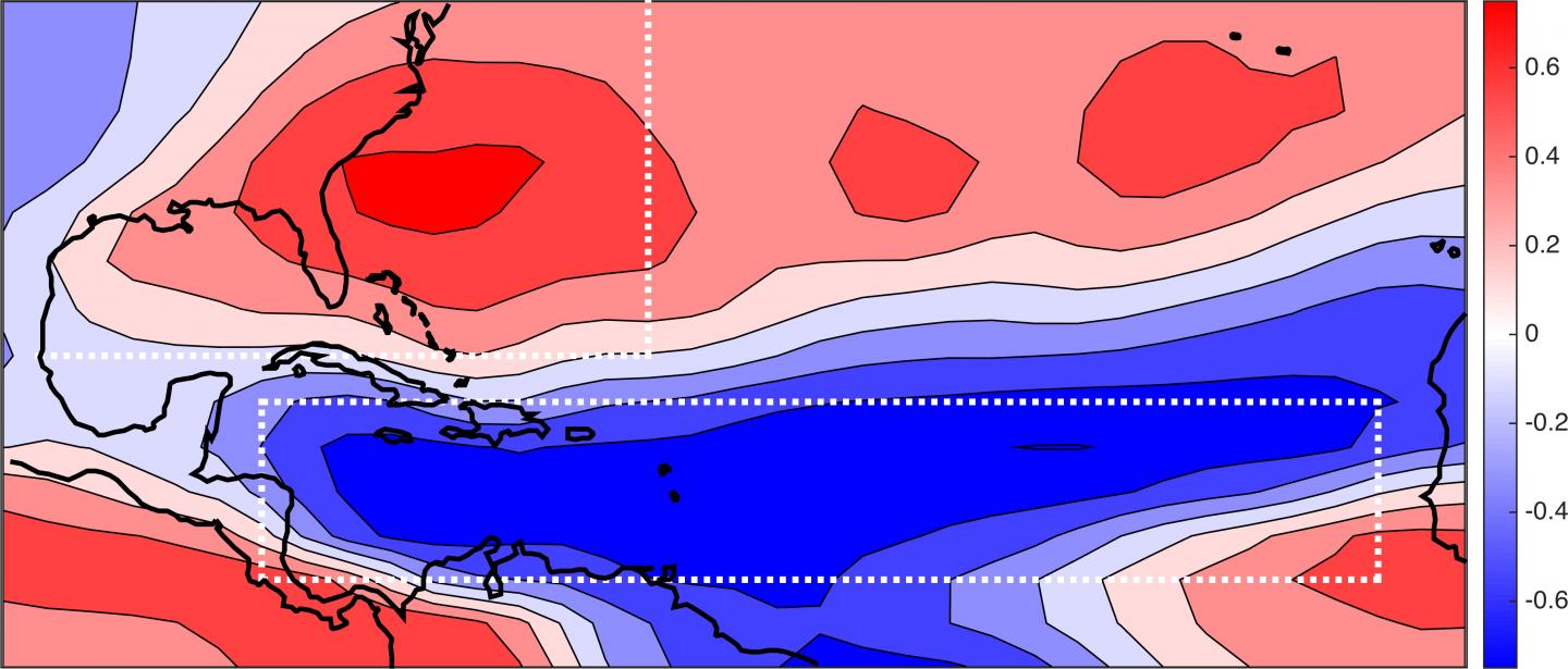 Vertical Wind Shear