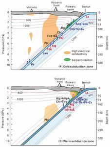 Dehydration depths of hydrous minerals in (a) cold and (b) warm subduction zones