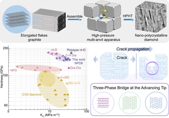 Stacking-fault engineering enables active fracture regulation and synergistic hardening–toughening in diamond