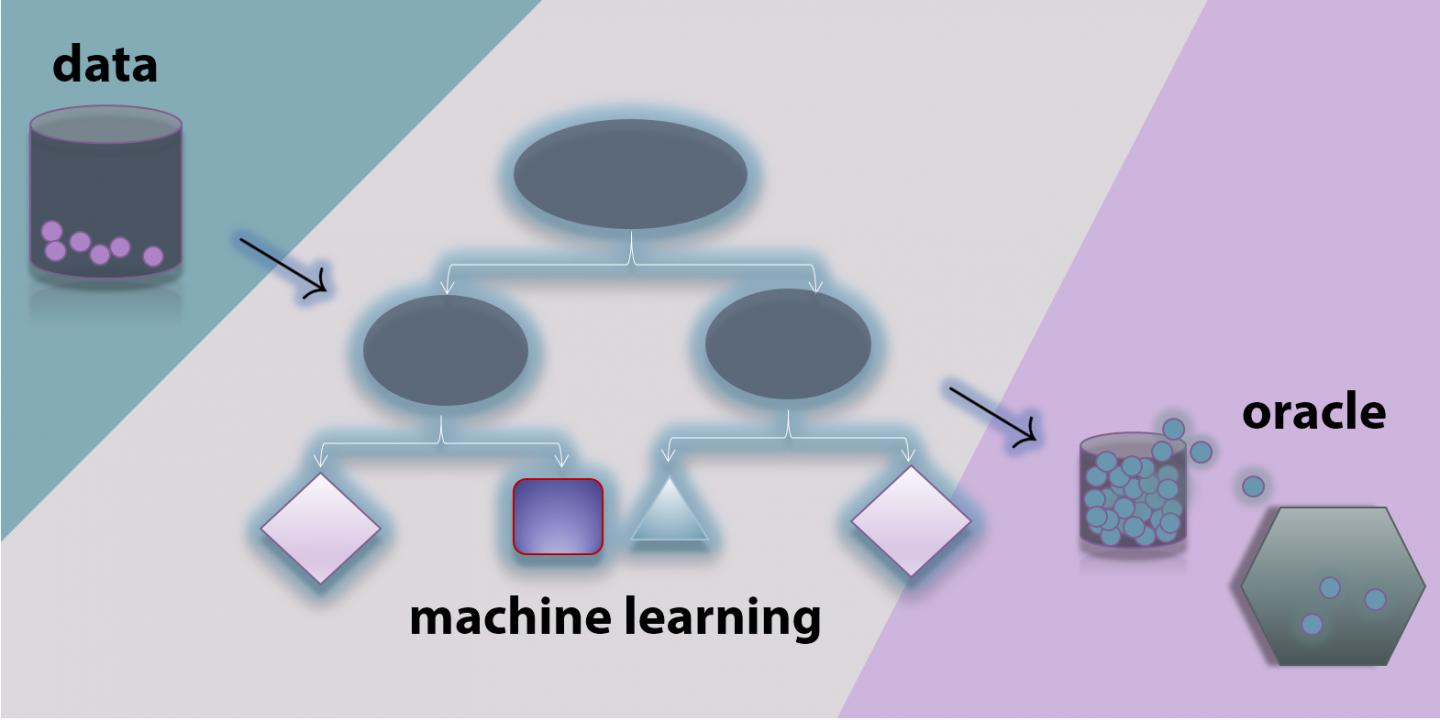 Materials Workflow Schematic