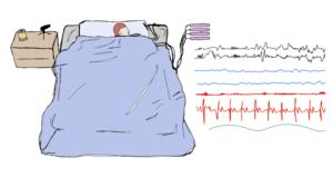 The Sleep Lab