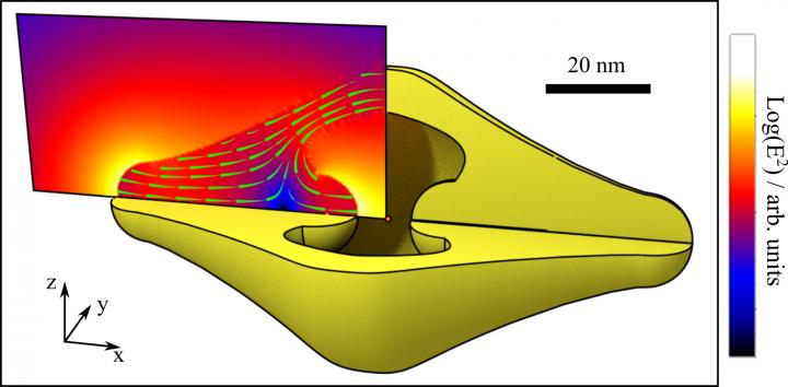 Optimized Optical Antenna