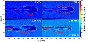 The electron density distribution diagrams generated by the interaction of the petawatt laser with nitrogen gas jets for various nitrogen gas jet pressures at time instant 1000 fs.