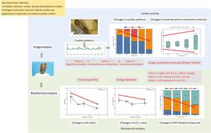 Integrated Image and Biochemical Analysis for Oyster Vitality Assessment.