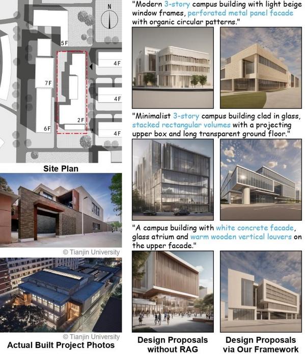 Retrieval-augmented AI generates more realistic campus building facade designs