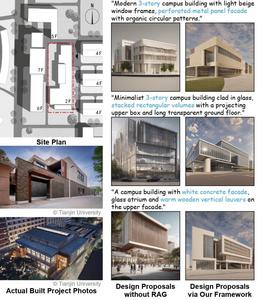 Retrieval-augmented AI generates more realistic campus building facade designs