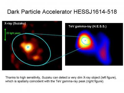 Suzaku Resolved an X-ray Source