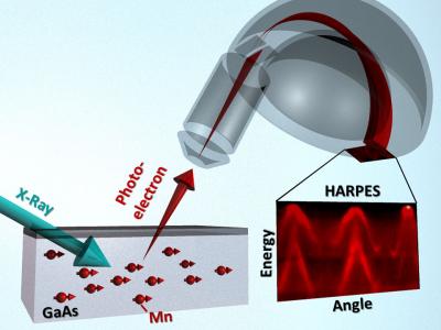 HARPES