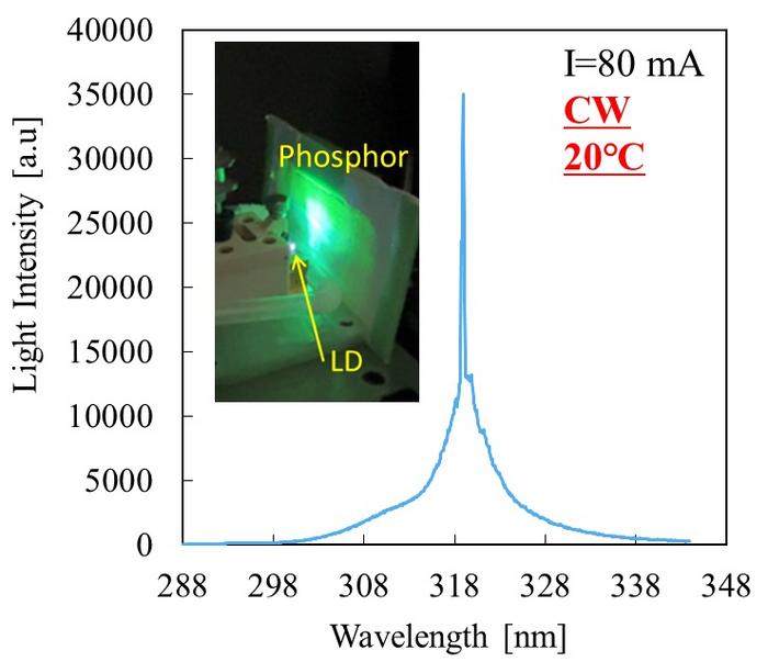 Emission image of the world’s first room-temperature continuous-wave UV-B laser diode on a sapphire substrate