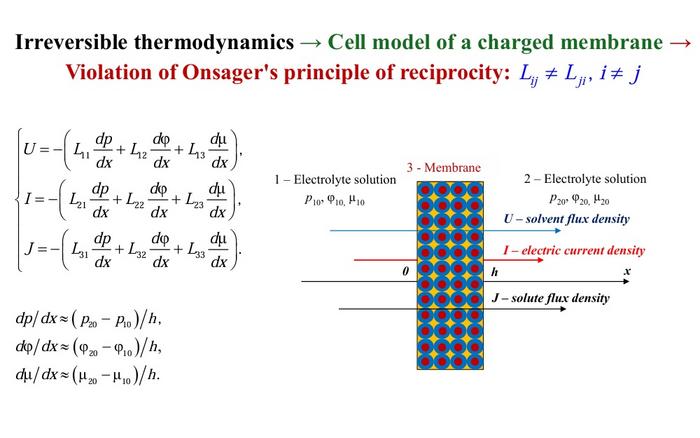 We established that Onsager’s principle of reciprocity is violated for the cell model of an ion–exchange membrane —the coupled cross kinetic coefficients are not equal. It is crucial when considering the transport characteristics of charged membrane