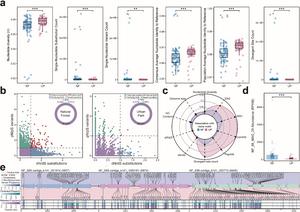 Comparative microbial genomic variation between natural forest and urban park environments